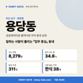 용당동 용당동_표지.png