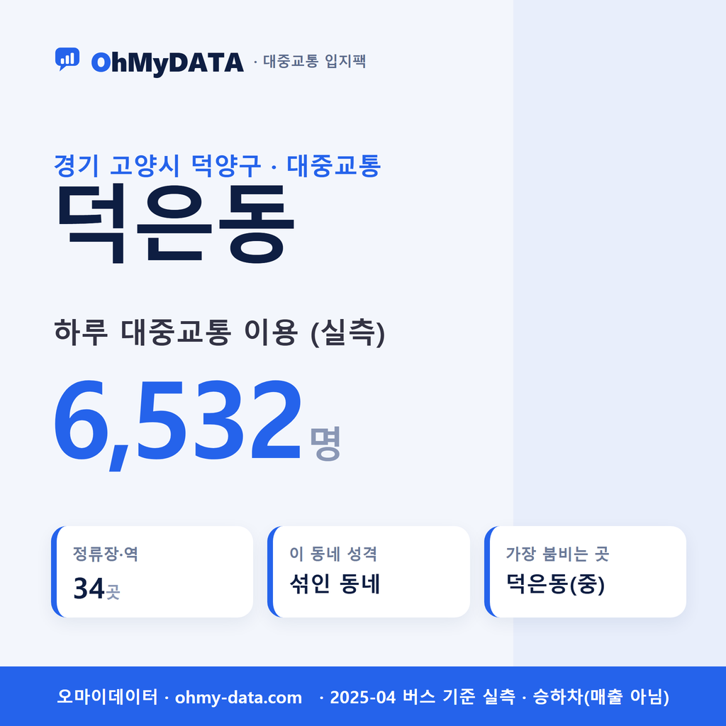 덕은동 대중교통 입지팩 표지