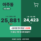 아주동 아주동_표지.png
