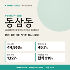 동삼동 동삼동_표지.png