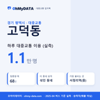 고덕동 대중교통 입지팩 표지
