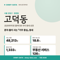 고덕동 고덕동_표지.png