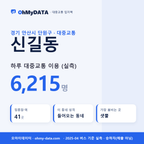 신길동 대중교통 입지팩 표지