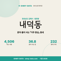 내덕동 내덕동_표지.png