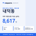 내덕동 대중교통 입지팩 표지