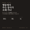 행동 표지