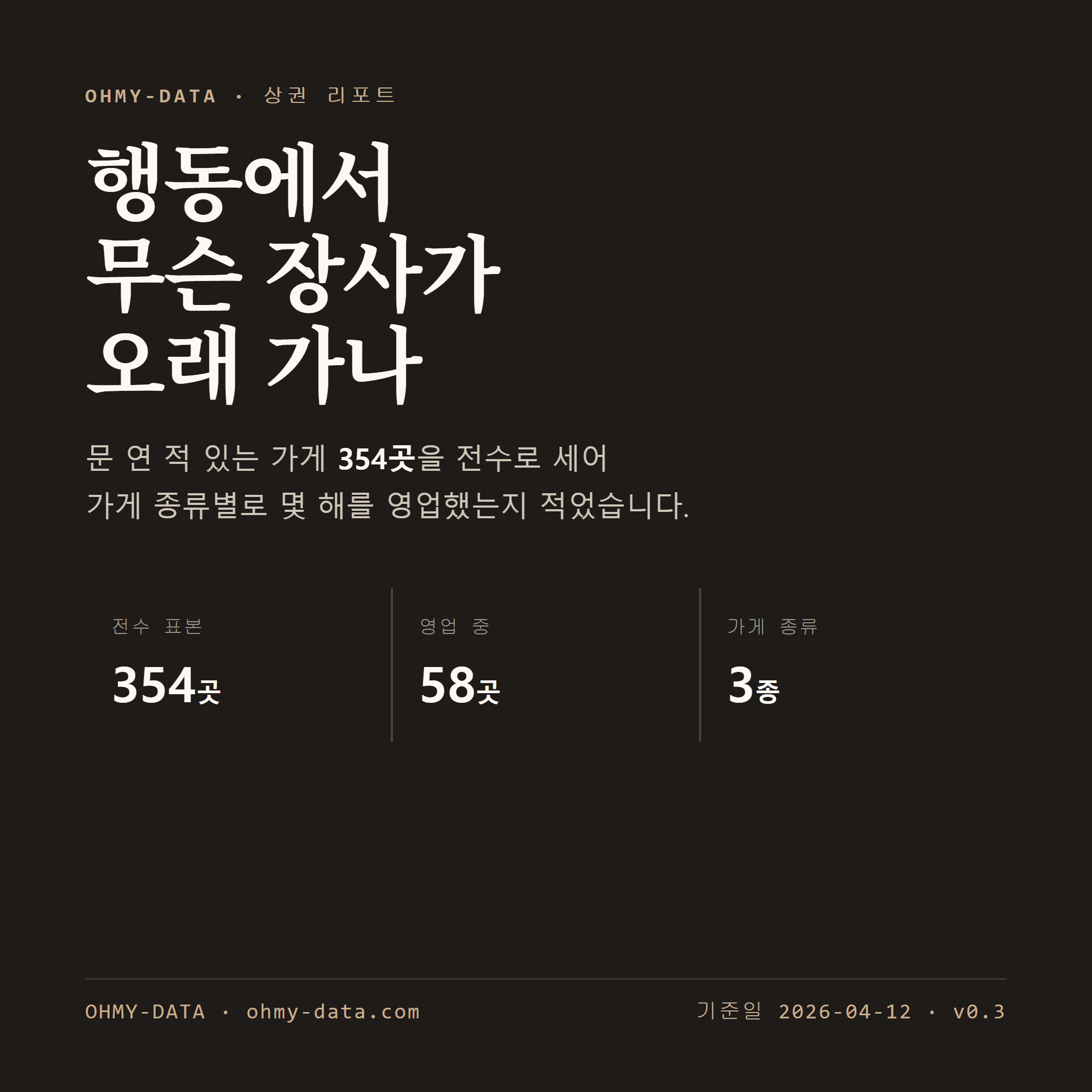 행동 표지
