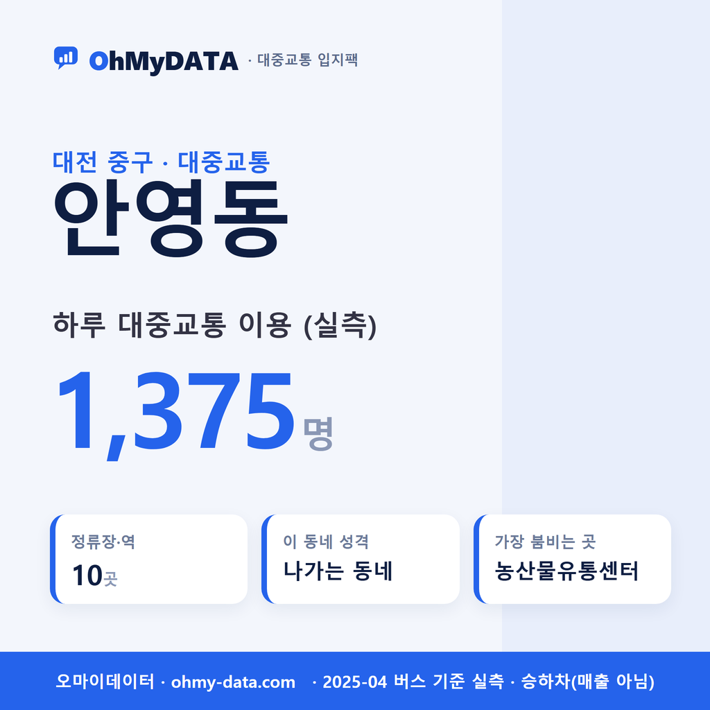 안영동 대중교통 입지팩 표지