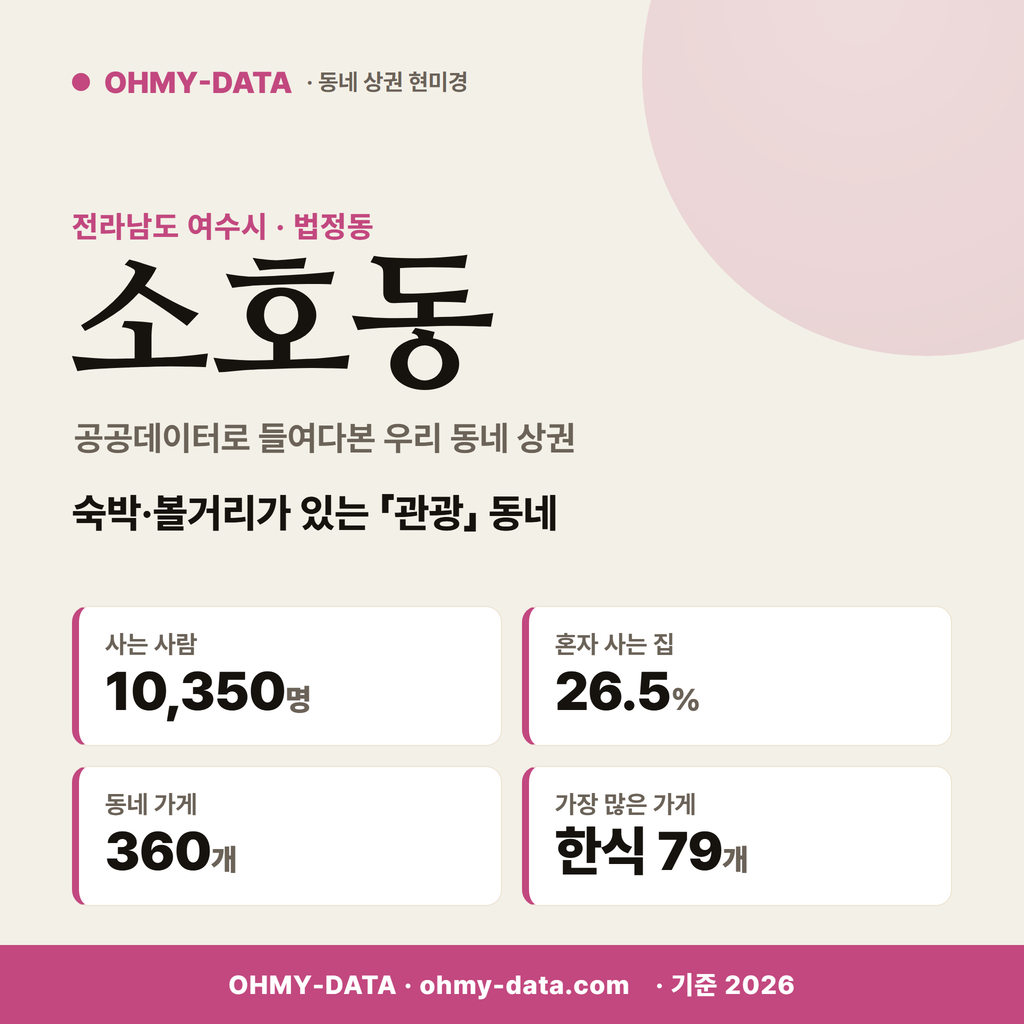 소호동 소호동_표지.png