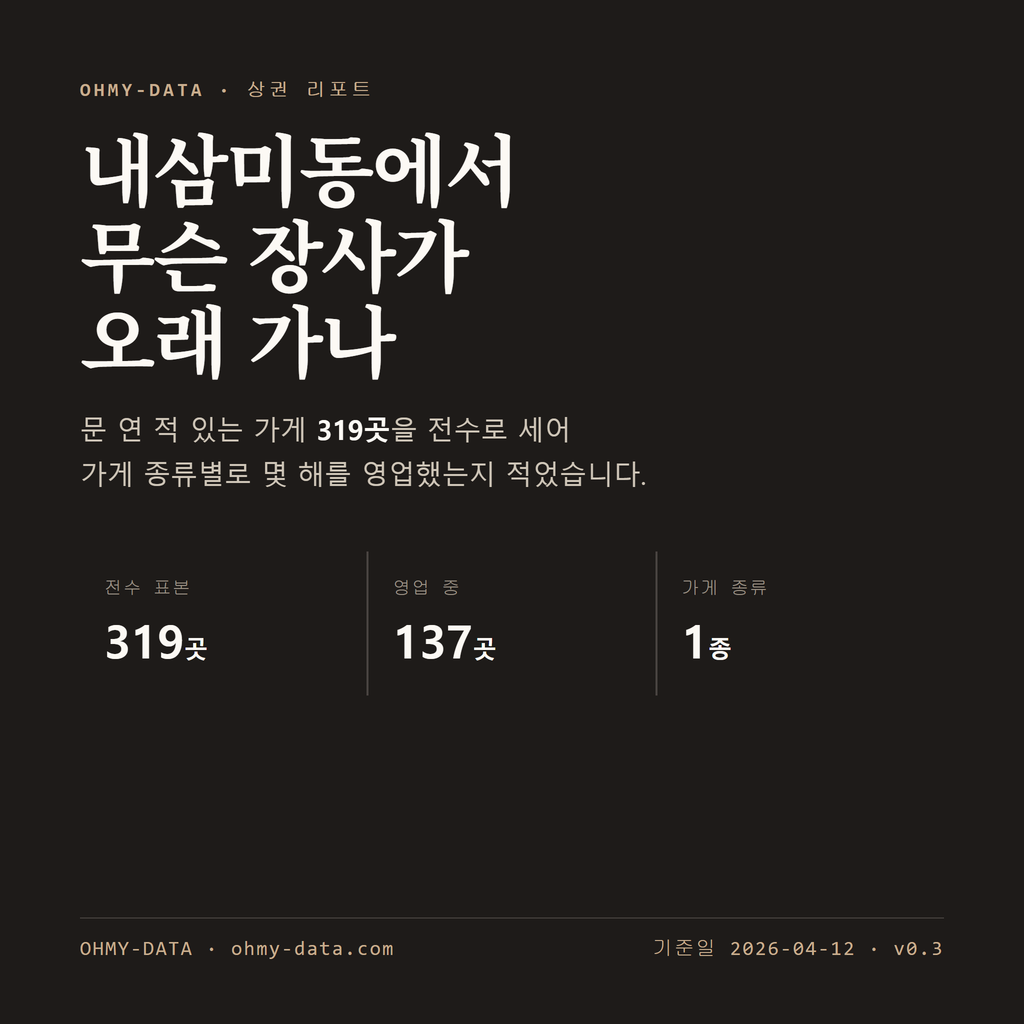 내삼미동 표지