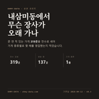 내삼미동 표지