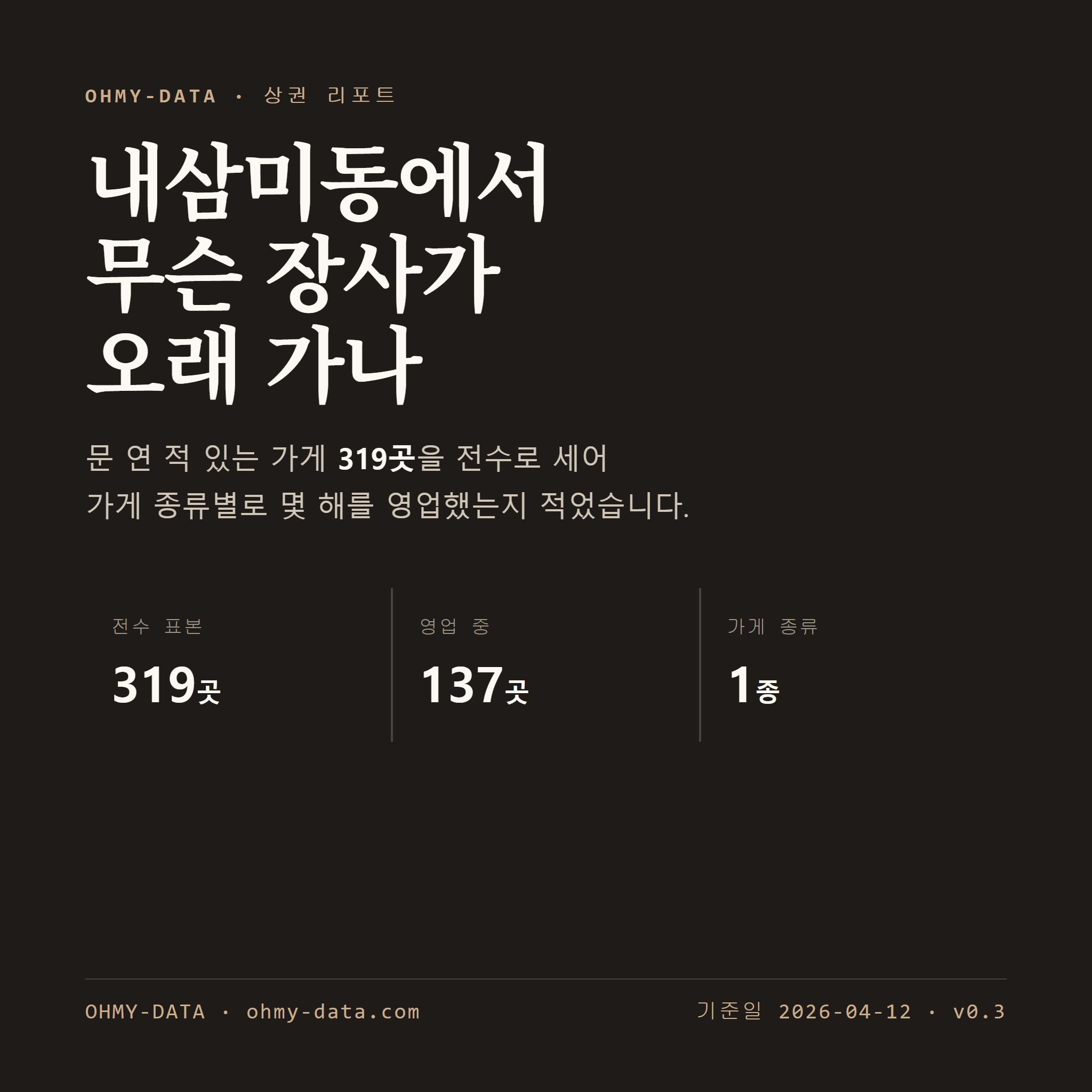 내삼미동 표지