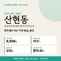 산현동 산현동_표지.png