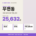 우면동 우면동_표지.png