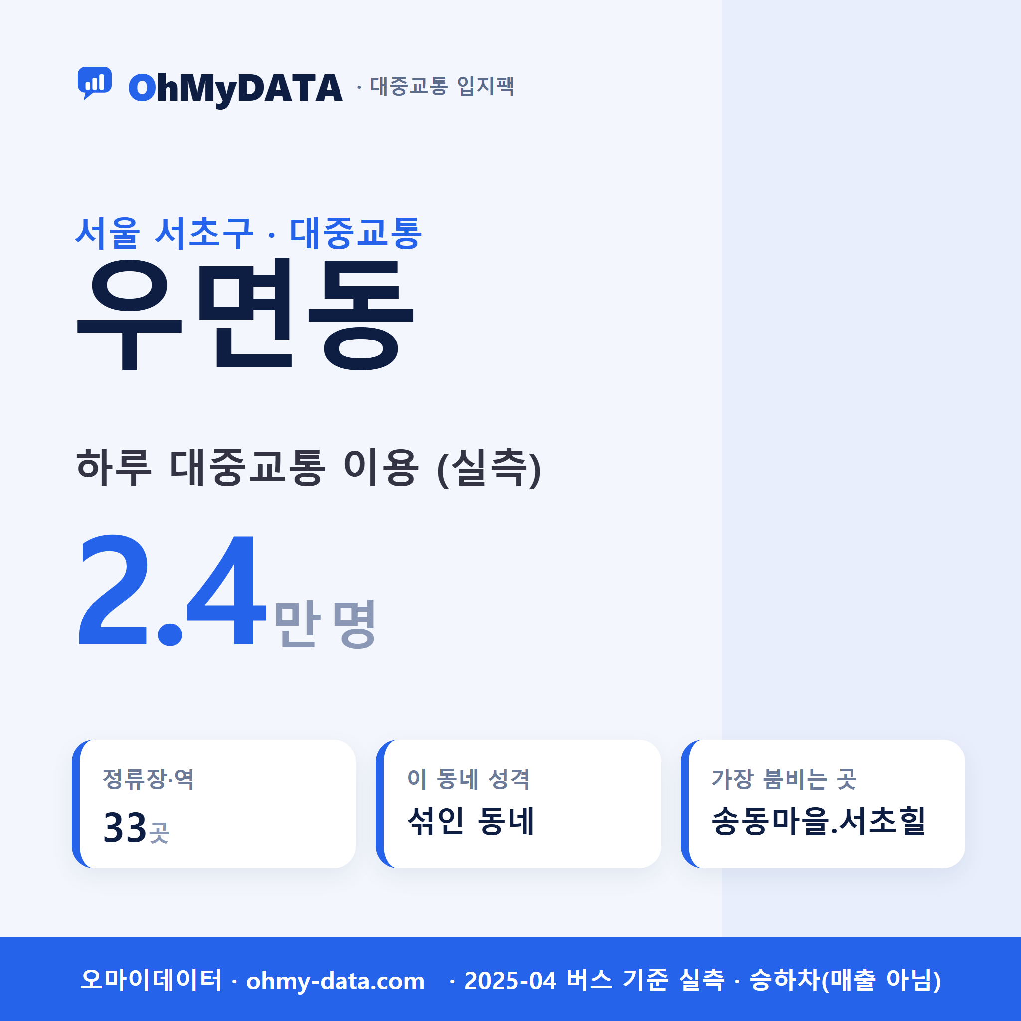 우면동 대중교통 입지팩 표지