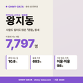 왕지동 왕지동_표지.png