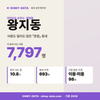 왕지동 왕지동_표지.png