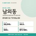남외동 남외동_표지.png