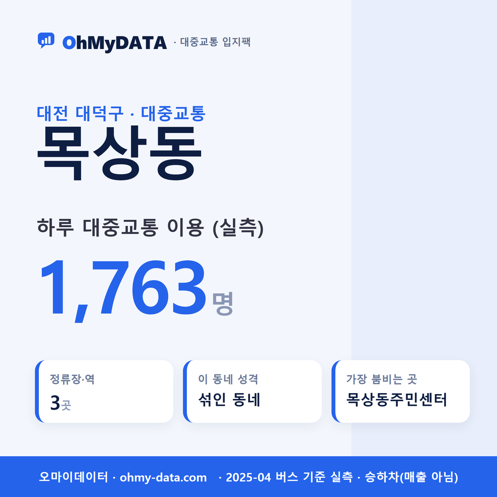 목상동 대중교통 입지팩 표지
