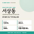 서상동 서상동_표지.png