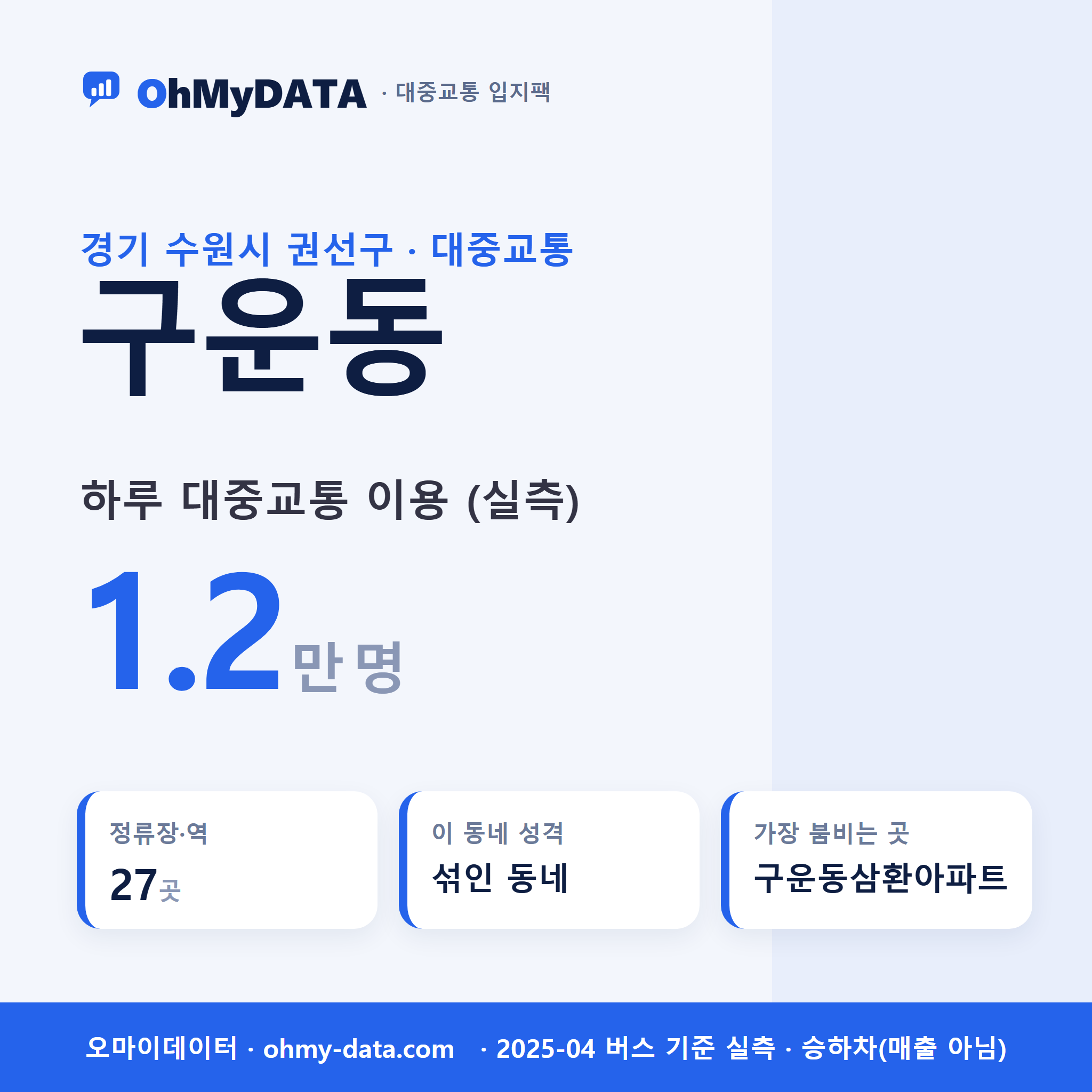 구운동 대중교통 입지팩 표지