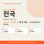 전국 상권 데이터팩