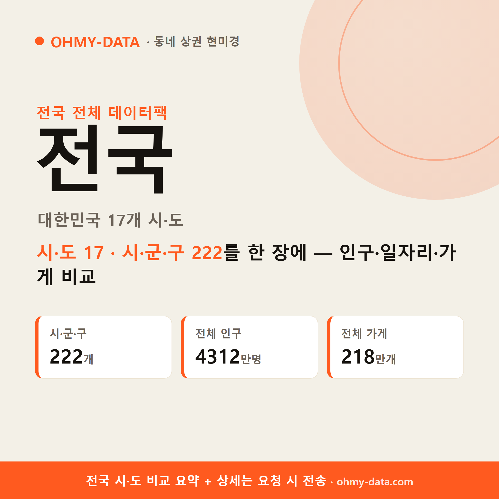 전국 상권 데이터팩