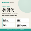 돈암동 돈암동_표지.png