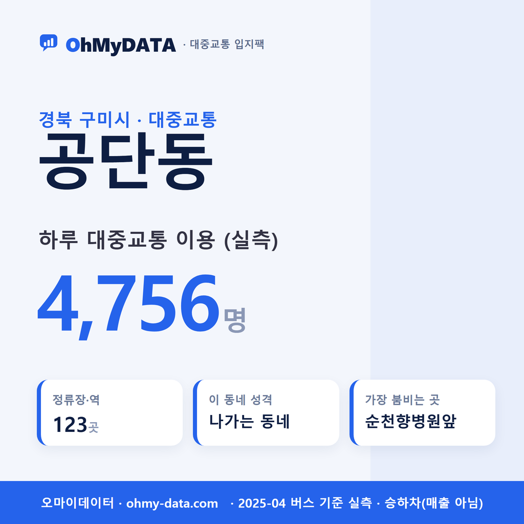 공단동 대중교통 입지팩 표지