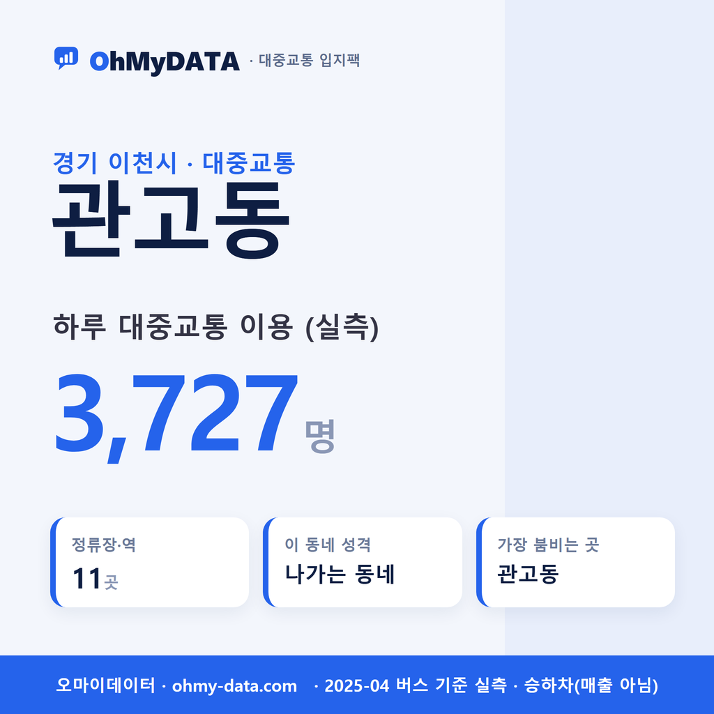 관고동 대중교통 입지팩 표지