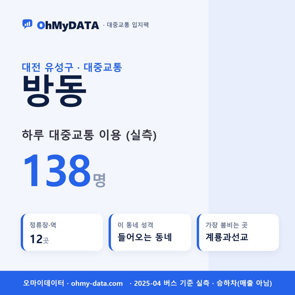 방동 대중교통 입지팩 표지