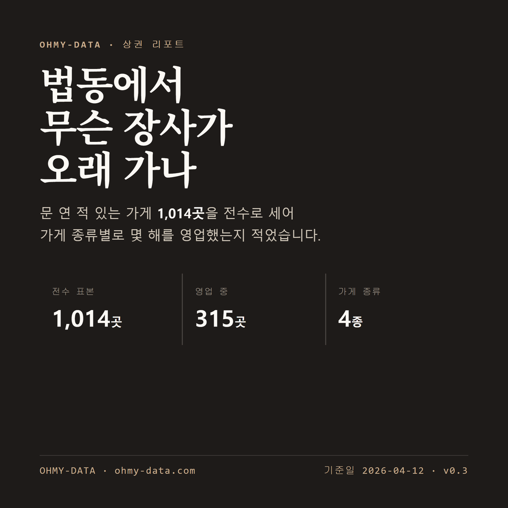 법동 표지