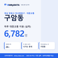 구암동 대중교통 입지팩 표지