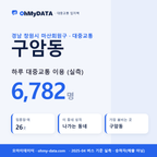 구암동 대중교통 입지팩 표지