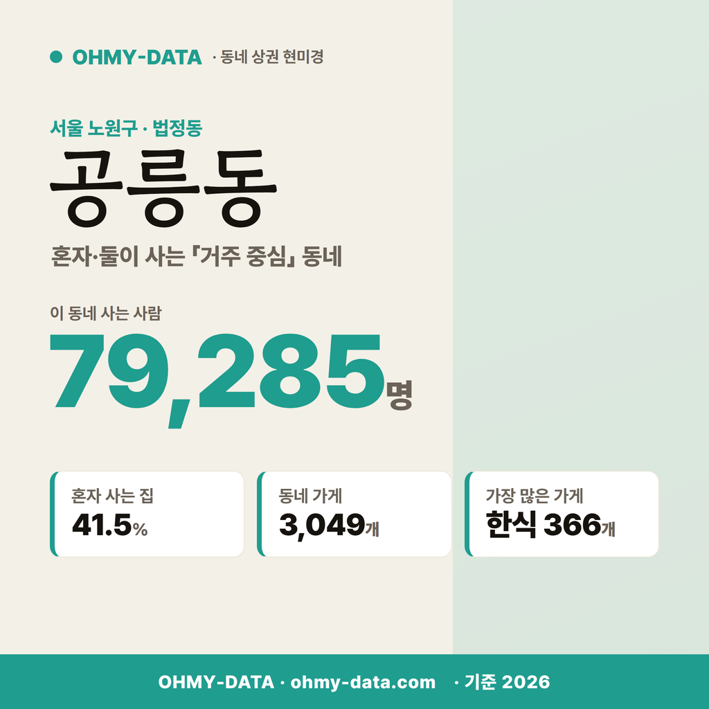 공릉동 공릉동_표지.png
