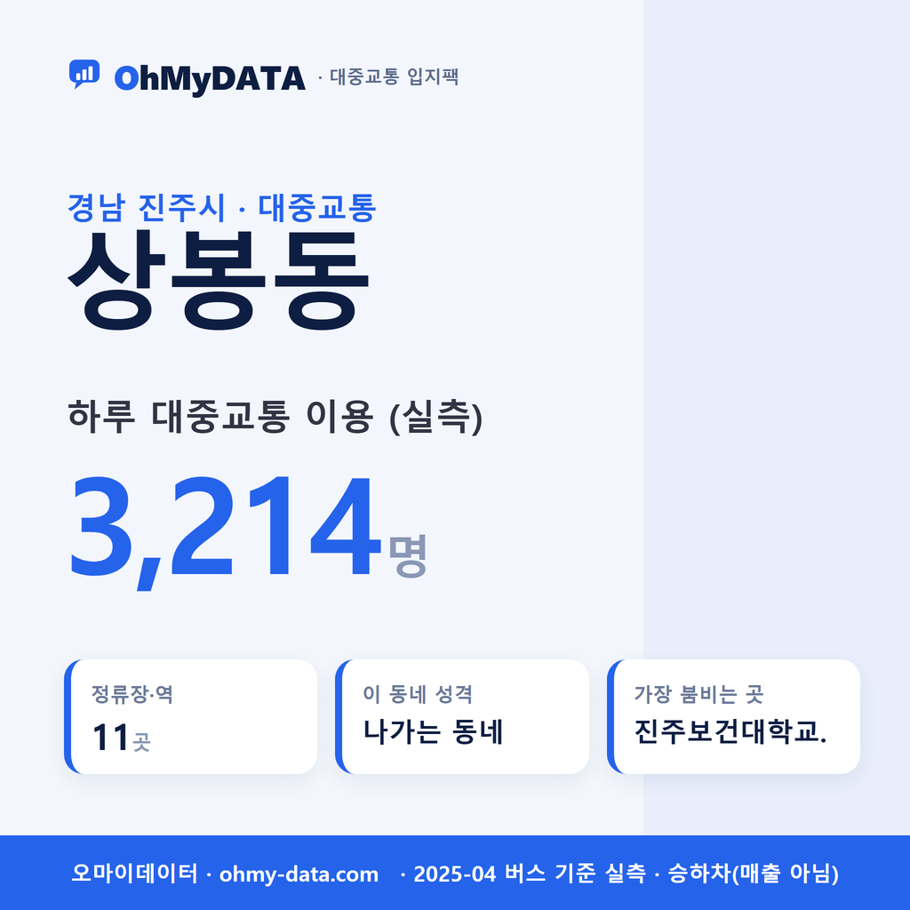 상봉동 대중교통 입지팩 표지