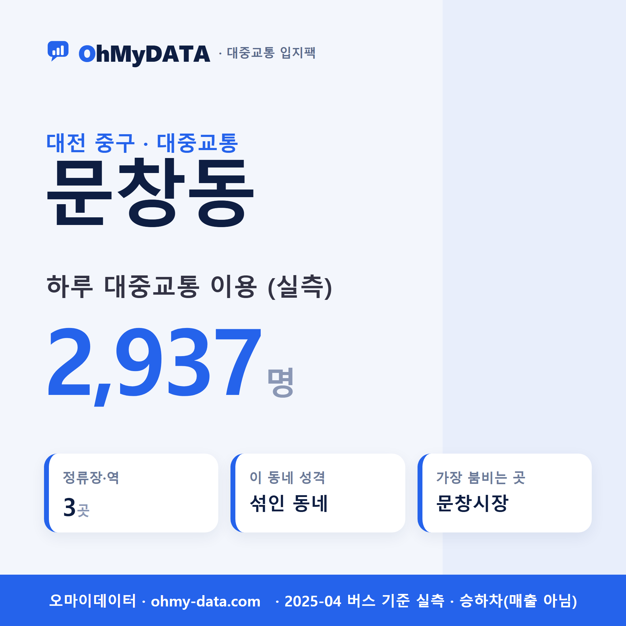문창동 대중교통 입지팩 표지