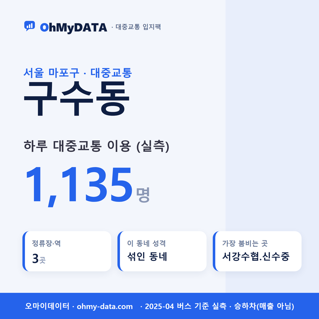 구수동 대중교통 입지팩 표지